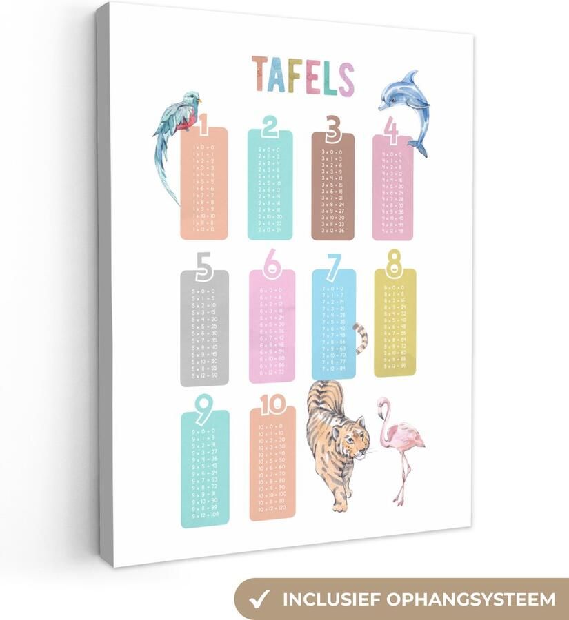 OneMillionCanvasses Canvas schilderij 120x160 cm Wanddecoratie kinderkamer Tafels van vermenigvuldiging Leren rekenen voor kinderen Getallen oefenen Dieren Muurdecoratie babykamer Kamer decoratie voor jongens en meisjes Baby accessoires Schilderijen