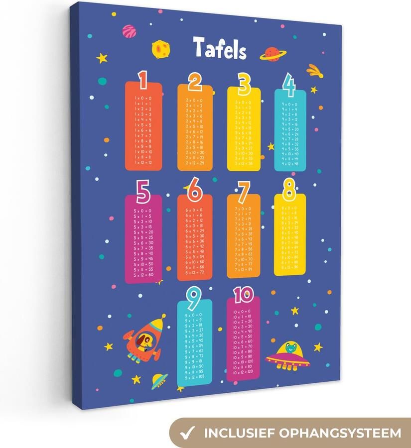 OneMillionCanvasses Canvas schilderij 120x160 cm Wanddecoratie kinderkamer Tafels van vermenigvuldiging Leren rekenen voor kinderen Getallen oefenen Ruimte Muurdecoratie babykamer Kamer decoratie voor jongens en meisjes Baby accessoires Schilderijen