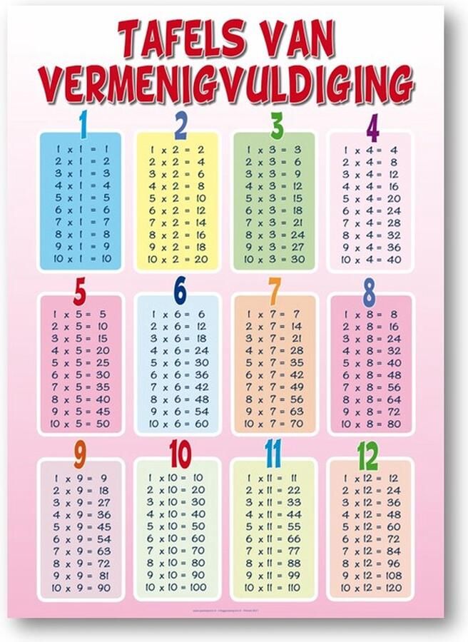 Posterpoint Poster De tafels van vermenigvuldiging 1-12 formaat 50 x 70 cm roze multi