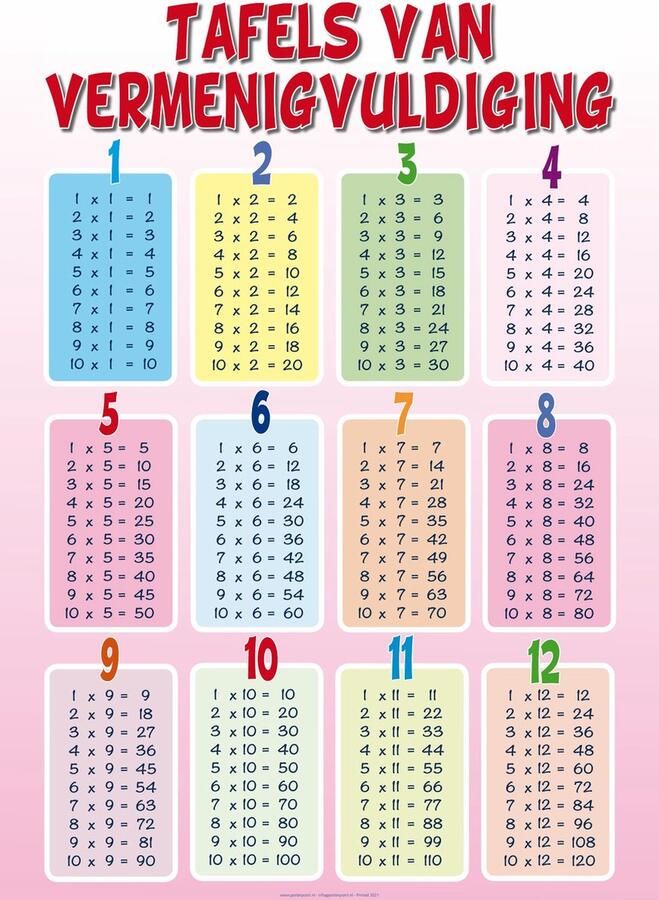 Posterpoint Tafels van vermenigvuldiging 1-12 poster 50 x 70 cm roze multi