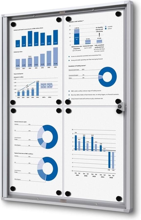 Quantore Vergrendelbaar notitiebord indoor economy 4x a4
