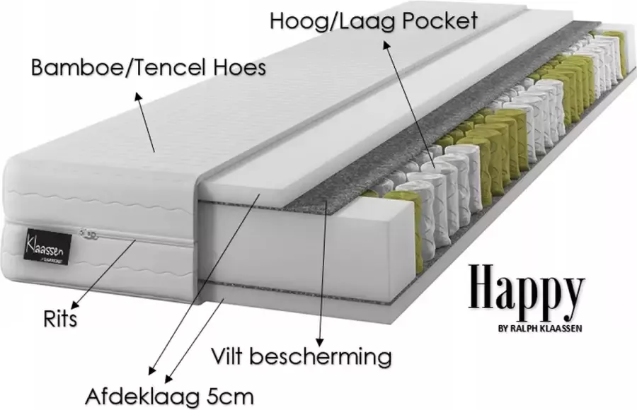 Slaapspecialist Ralph Klaassen Matras Zo Happy Firm Zone Pocket Pocketvering HR60- Rits Tencel Bamboe 70 x 200cm Dikte 24cm
