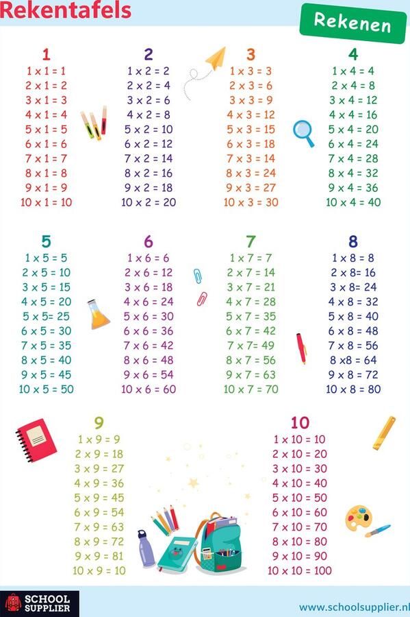 School Supplier Poster Rekenen Tafels A1 (59 4 x 84 cm)