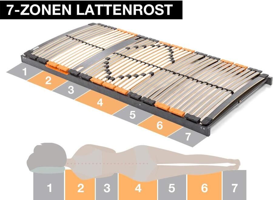 Senza Marchio BMM Lattenbodem 140 x 200 cm premium XXL geschikt voor 180 kg kant-en-klaar gemonteerd TÜV-gecertificeerd 7 zones voor alle matrassen hoogte 10 cm lattenbodem gemaakt in Duitsland