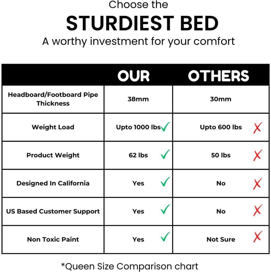 Senza Marchio CastleBeds Vintage Queen Size zwart ijzeren bedframe met hoofdeinde treeplank smeedstaaf kunst zwaar werk stalen metalen platform stichting boerderij industriële Victoriaanse stijl 1000 lbs