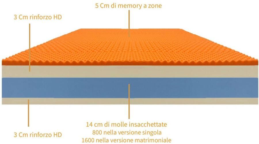 Senza Marchio Comfy Line Matras met pocketvering en orthopedisch traagschuim hoogte 25 cm halfstijve matras voor tweepersoonsbed 165 x 200 cm Italiaanse matras met afneembare overtrek model Night Memory