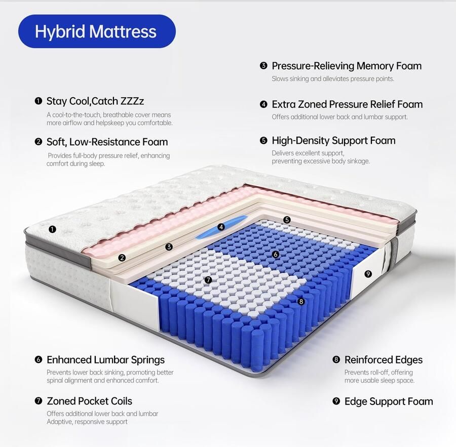 Senza Marchio KOULABR Z Queensize matras hybride matrasbed in een doos geltraagschuimmatras individueel verpakte pocketspoelen binnenveringmatras zone-ondersteuning en drukontlasting medium stevig (35 5 cm