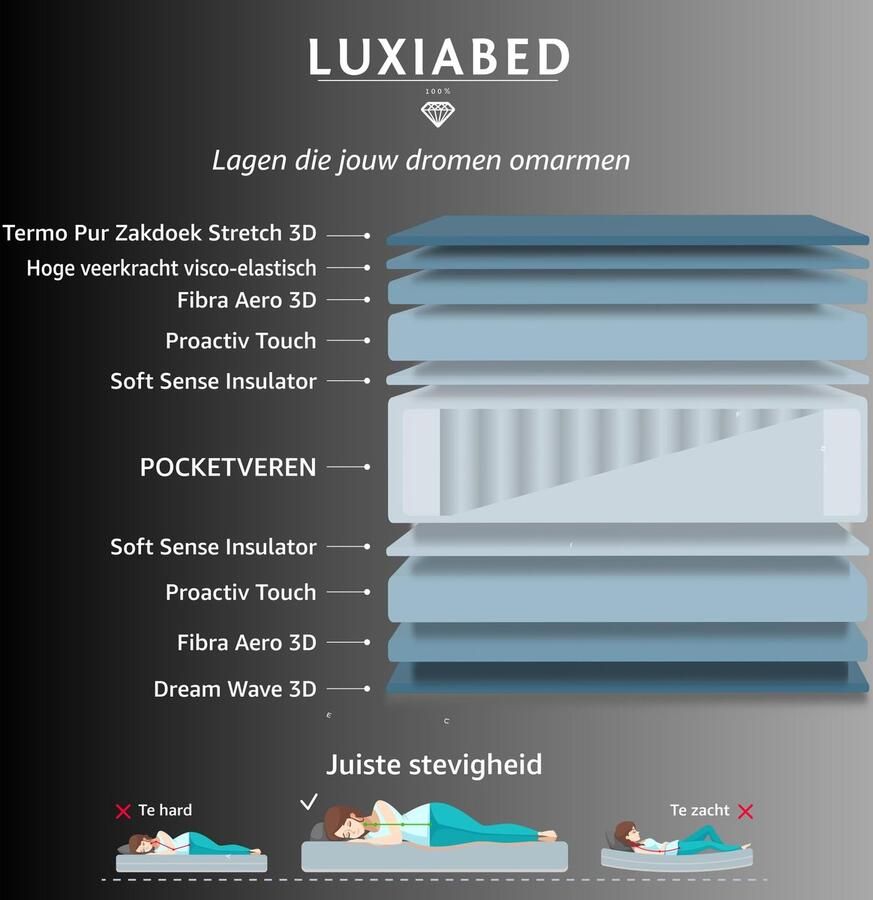 Senza Marchio LUXIABED matras 180 x 200 cm dubbele pocketvering verschillende zijden comfort en gemiddelde sterkte MemorySens hygiënisch en ademend eenpersoonsbed grijs model Royal Fresh hoogte 32 cm