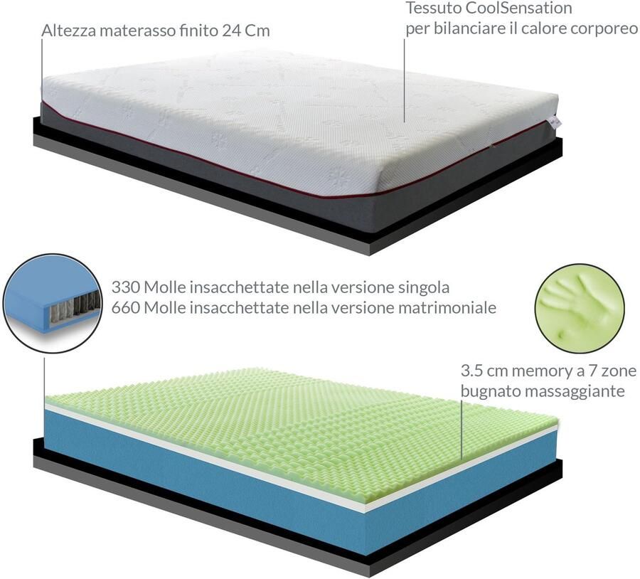 Senza Marchio Matras met 800 pocketveren ashlar-traagschuim 7 massagezones Tek H24 matras medisch toestel Italiaans met vlokkenkussen uit traagschuim in promotie ca. 120 x 195 cm