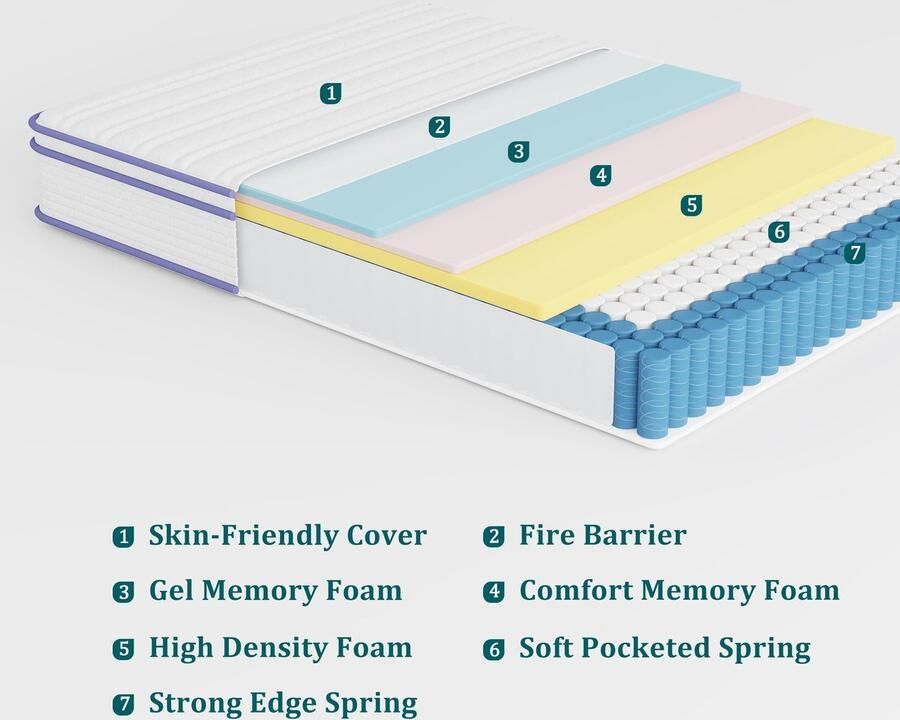 Senza Marchio Matras met binnenvering Queen rust Only 25 5 cm hybride matras in een doos pocketveer voor bewegingsisolatie traagschuim voor medium stevig randondersteuning CertiPUR-US (Queen)
