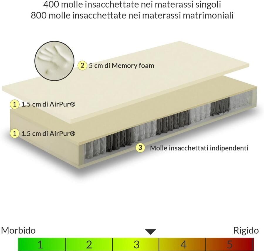Senza Marchio Orthopedische matras 23 cm hoog met 400 onafhankelijke pocketveren en 5 cm geheugenzones medisch apparaat 1 geheugenkussen 3D-band en natuurlijke vezels Frans bed 120 x 195 cm