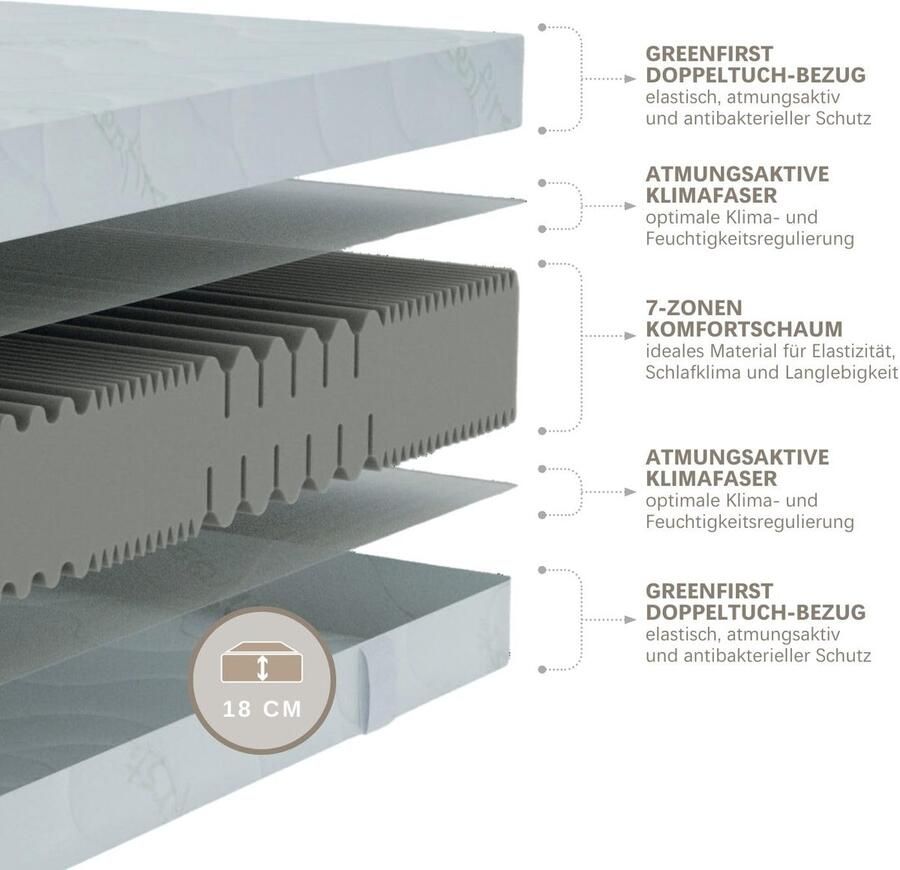 Senza Marchio Sleepneo Matras 160 x 200 cm hardheid H5 hoogte 18 cm 7 zones koudschuimmatras 160 x 200 cm antibacteriële Active Greenfirst overtrek ideaal voor mensen met allergieën wasbaar met 4-zijdige