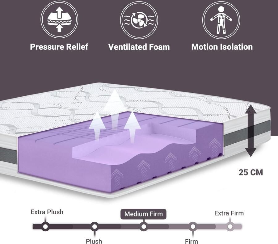 Senza Marchio The White Stone Matras voor eenpersoonsbed gemiddelde hardheid hoogte 25 cm hypoallergeen ademend orthopedische en zelfvormende eigenschappen gemaakt in Italië 105 x 195 cm