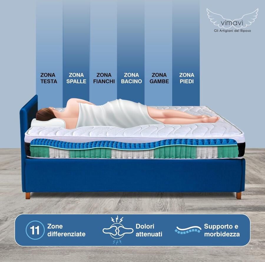 Senza Marchio vimavì Matrassen voor tweepersoonsbed met pocketvering en traagschuim BluGel 26 27 cm thermoregulerende innovatie hypoallergeen en mijtdicht luxe en comfort voor een diepe slaap Sirius