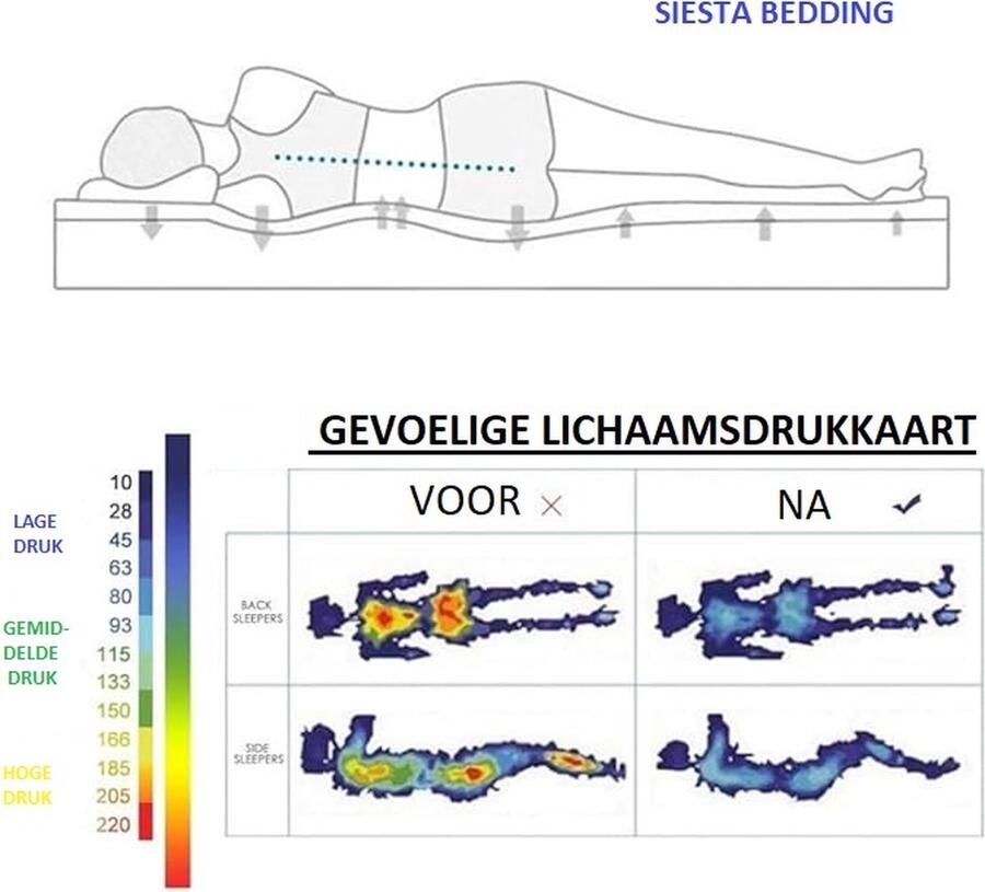 Siesta Bedding – Noa – Orthopedisch Koudschuim Matras – Verkwikkende Ondersteuning & Comfort – Afneembare & Wasbare Bamboe Hoes – 120x200x14 cm – Orthopedische Dromers – Matras
