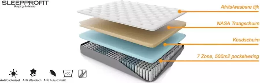 Easy Bedden EasyBedden 7 zone 500m2 Traagschuim Pocketvering Matras 160x200x20