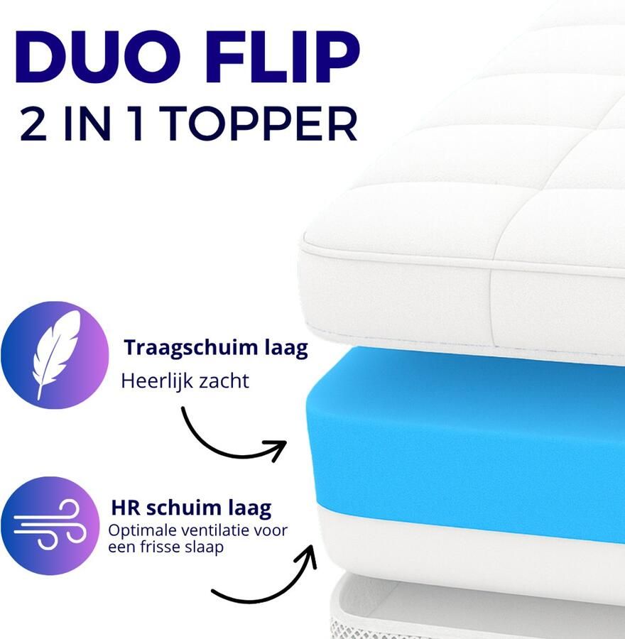 Stella Matras Stella Topper Duo Flip 180x200 9cm dik 2in1 Topper Koudschuim & Traagschuim – 2 comfort lagen Topdekmatras Topmatrassen Topmatras Matrastopper