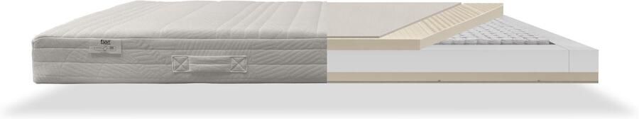 Tuur Spring Pocketveringmatras 80x200 cm 7 Zone Ergonomisch Na latex Matras met Biokatoen Ademend Duurzaam en Orthopedisch Comfort Afritsbare Wasbare Hoes - Foto 2
