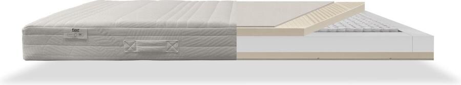 Tuur Spring Pocketveringmatras 180x200 cm 7 Zone Ergonomisch Na latex Matras met Biokatoen Ademend Duurzaam en Orthopedisch Comfort Afritsbare Wasbare Hoes - Foto 3