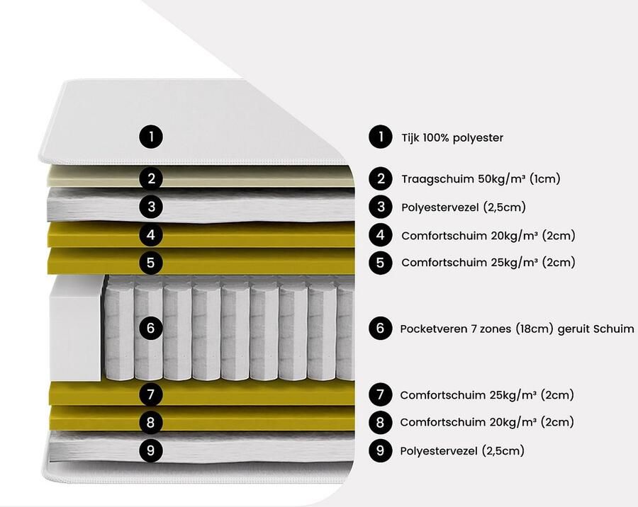 Vente-unique Set 160 x 200 cm bedbodem met opbergruimte wit + hybride matras met pocketveren 7 zones en traagschuim 30 cm dik OLIANE van YSMÉE L 200 cm x H 30 cm x D 160 cm - Foto 2