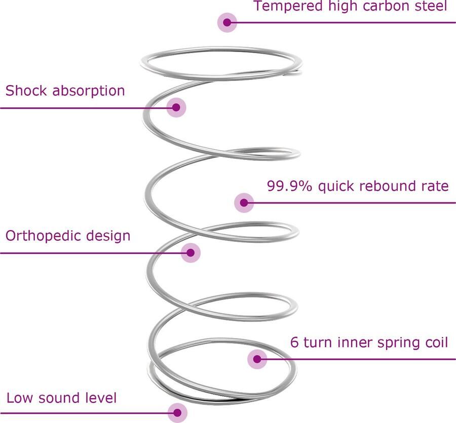 VidaXL Boxspringbed met Matras Donkergrijs 80x200 cm Fluweel Roze - Foto 3