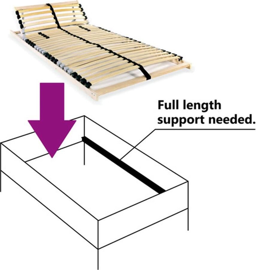 VidaXL Lattenbodem met 28 latten 7 zones FSC 90x200 cm