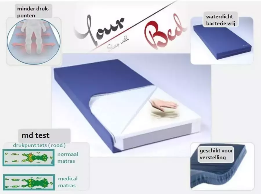 Your Bed Incontinentie Zorgmatras 17 cm 90x210