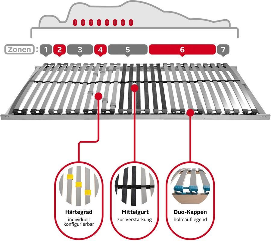 Älgdröm Lattenbodem Glomma NV 90x200 140x200 cm en andere maten Lattenbodem voor alle matrassen & zelfmontage duurzaam ergonomisch (1 stuk)