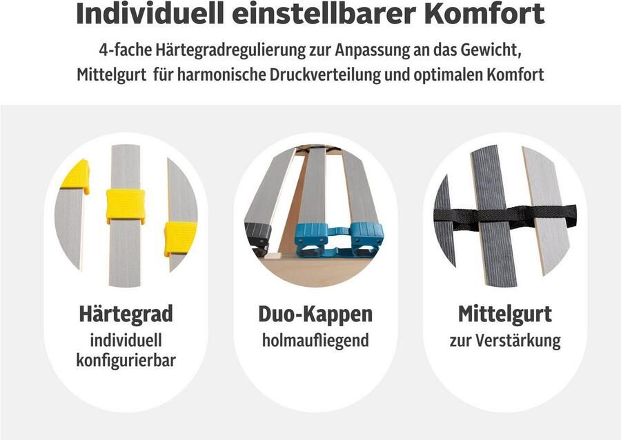 Älgdröm Lattenbodem Glomma NV 90x200 140x200 cm en andere maten Lattenbodem voor alle matrassen & zelfmontage duurzaam ergonomisch (1 stuk) - Foto 4