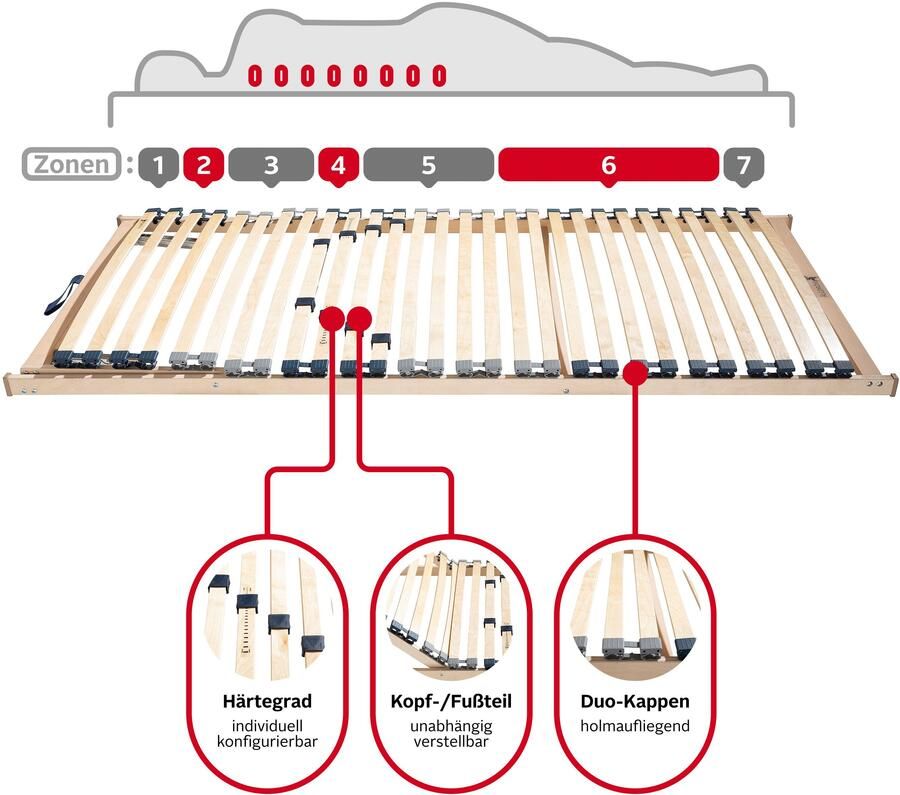 Älgdröm Lattenbodem Randsfjord 90x200 140x200 cm en andere maten Lattenbodem voor alle matrassen duurzaam ergonomisch 7-zone (1 stuk) - Foto 8