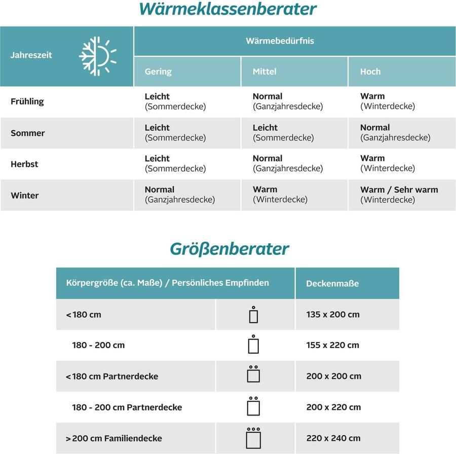 My home Synthetisch dekbed Mondschein dekbed 135x200 cm 155x220 cm 200x200 cm Dekbedden zomer winter geschikt voor mensen met een allergie (mensen met huisstofmijtallergie) Licht - Foto 2