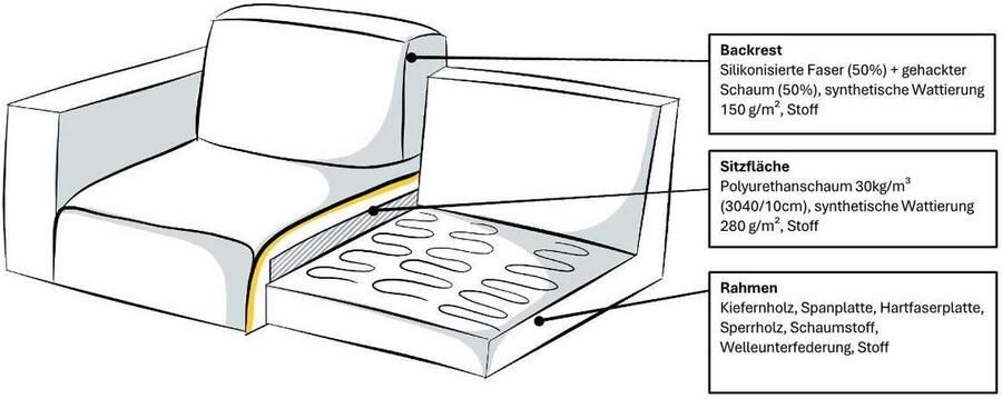 Andas Hoekbank Vosby Breedte 260 cm chenille met decoratieve kedernaad - Foto 8