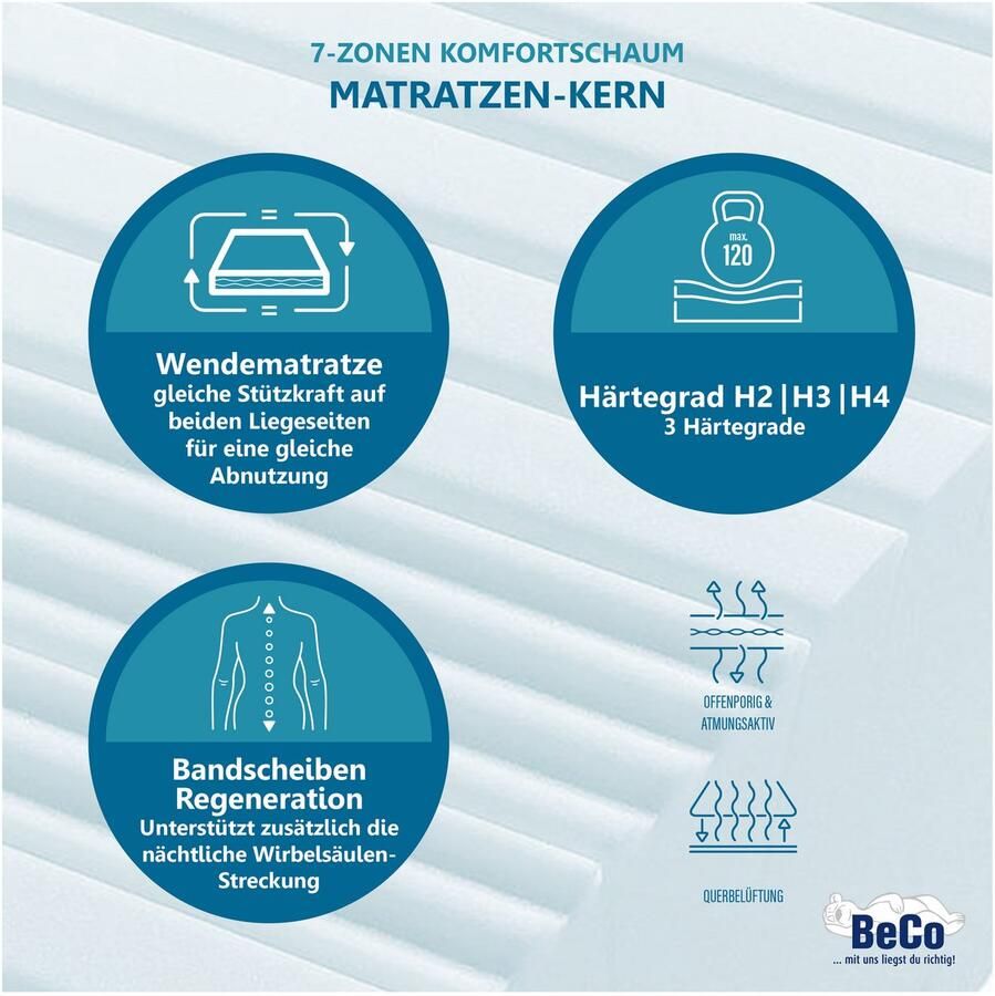 Beco Comfortschuimmatras Grand Majestic matras in luxe hoogte ideaal voor senioren hoogte 32 cm