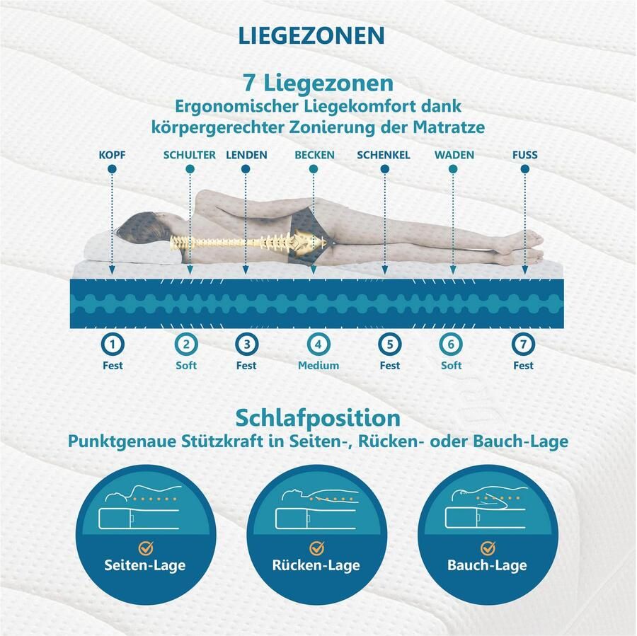 Beco Comfortschuimmatras Matras gigant trio KS luxe-matrashoogte in diverse afmetingen hoogte 30 cm - Foto 4