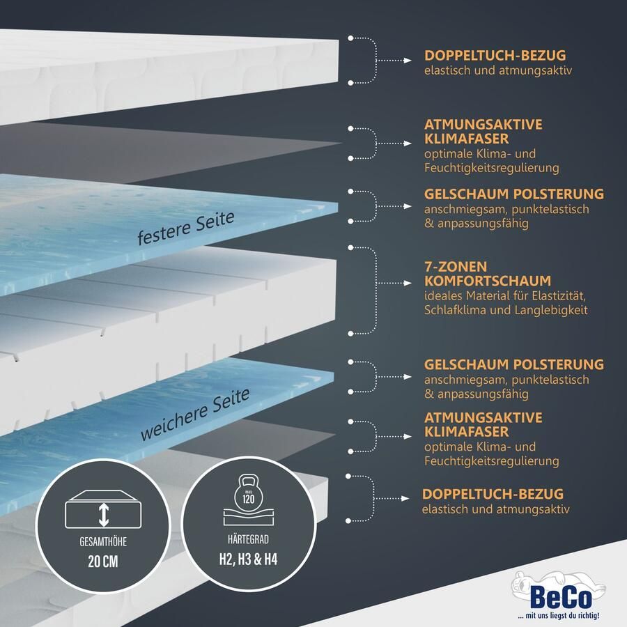 Beco Gelschuimmatras GUMO 7 zones matras 90x200 140x200 en andere maten drukverlagende gel-schuimlaag ademend partner- omkeerbare matras hoogte 20 cm - Foto 4