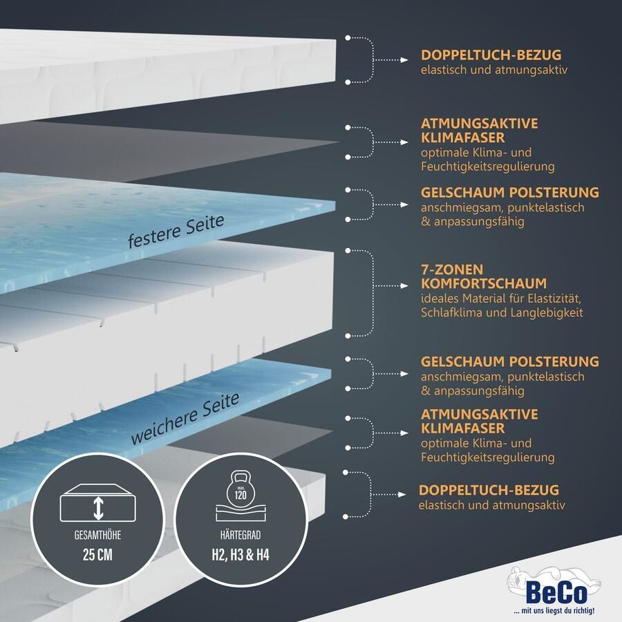 Beco Gelschuimmatras GUMO 7-zone matras 90x200 140x200 en meer zachte & harde zijde drukverlagende gel-schuimlaag ademend partner- omkeerbare matras hoogte 20 cm - Foto 4