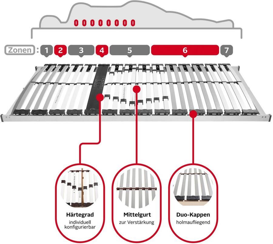 Beco Lattenbodem Body Max Blauwe engel gecertificeerd (1 stuk) - Foto 2