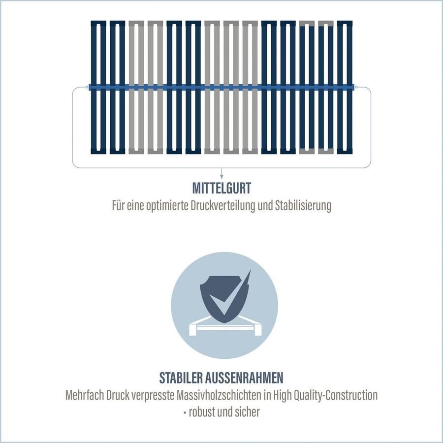 Beco Lattenbodem Dura Flex LR-K 7 zones ideaal voor 2-persoonsbedden (1 stuk) - Foto 2