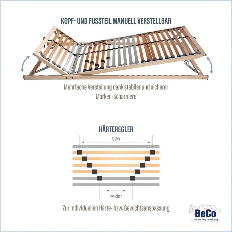 Beco Lattenbodem Medistar Lattenbodem in platte constructie in 90x200 cm en andere afm (1 stuk)