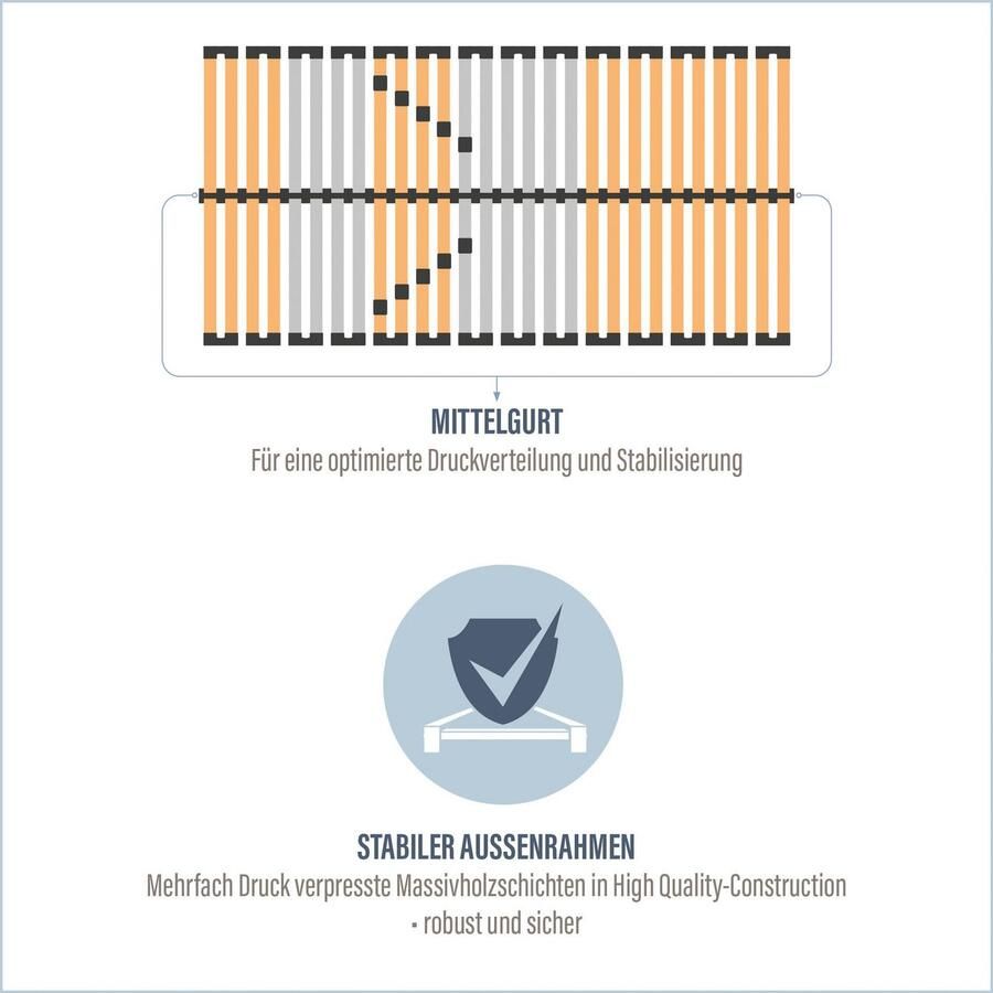 Beco Lattenbodem Medistar Lattenbodem in platte constructie in 90x200 cm en andere afm (1 stuk) - Foto 3