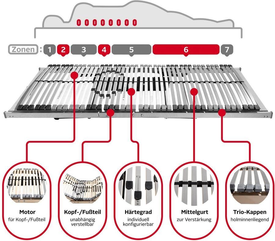 Beco Lattenbodem met motor Flex motor radiosignaal (1 stuk)