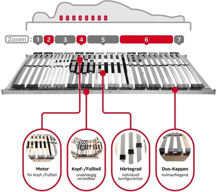 Beco Lattenbodem met motor Optima LR motor (1 stuk)