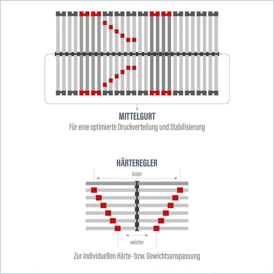 Beco Lattenbodem met motor Super Lux Elektro Ondersteunt de drukvermindering van het systeem van hart en bloedvaten (1 stuk)
