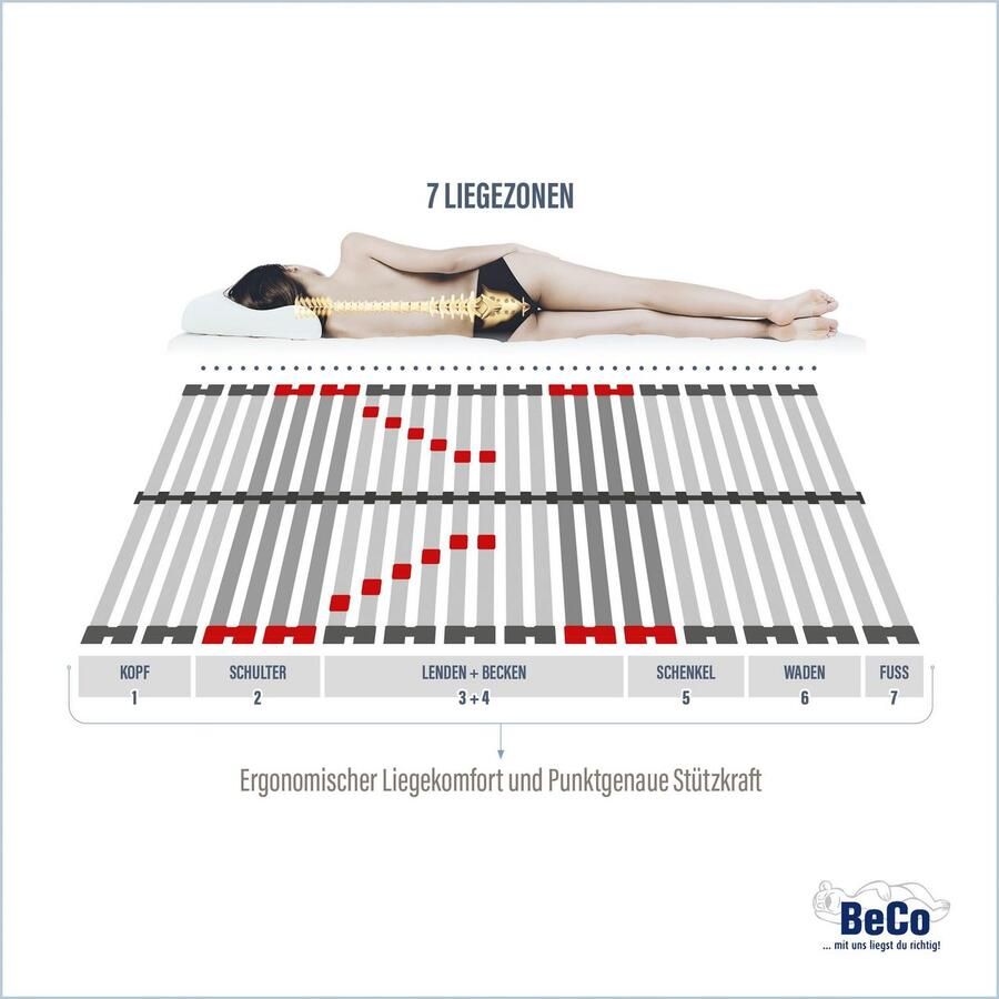 Beco Lattenbodem met motor Super Lux Elektro Ondersteunt de drukvermindering van het systeem van hart en bloedvaten (1 stuk) - Foto 2