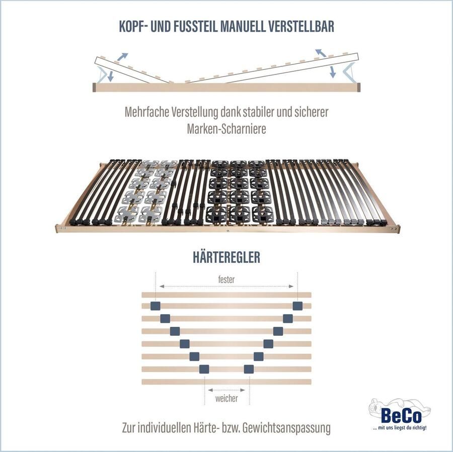 Beco Lattenbodem Module premium 5 Lattenbodem in 90x200 cm en andere afm. ideaal voor 2-persoonsbedden (1 stuk) - Foto 3