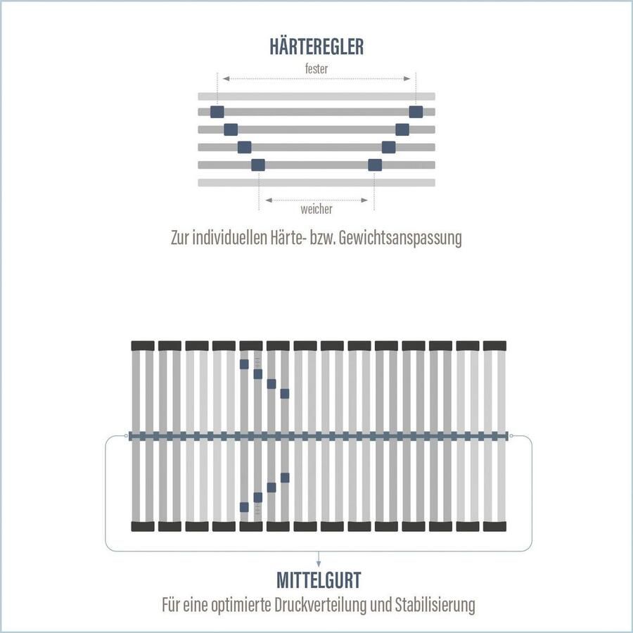 Beco Lattenbodem Perfekta 200 Lattenbodem in verschillende afmetingen extra stabiele lattenbodem (1 stuk)