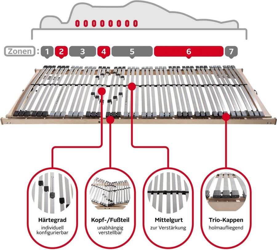 Beco Lattenbodem Premium 42 flexibele verende latten (1 stuk)