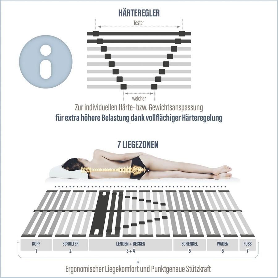 Beco Lattenbodem Universeel LR-K H 5 extra stabiel in hardheid 5 = extra stevig (1 stuk) - Foto 2