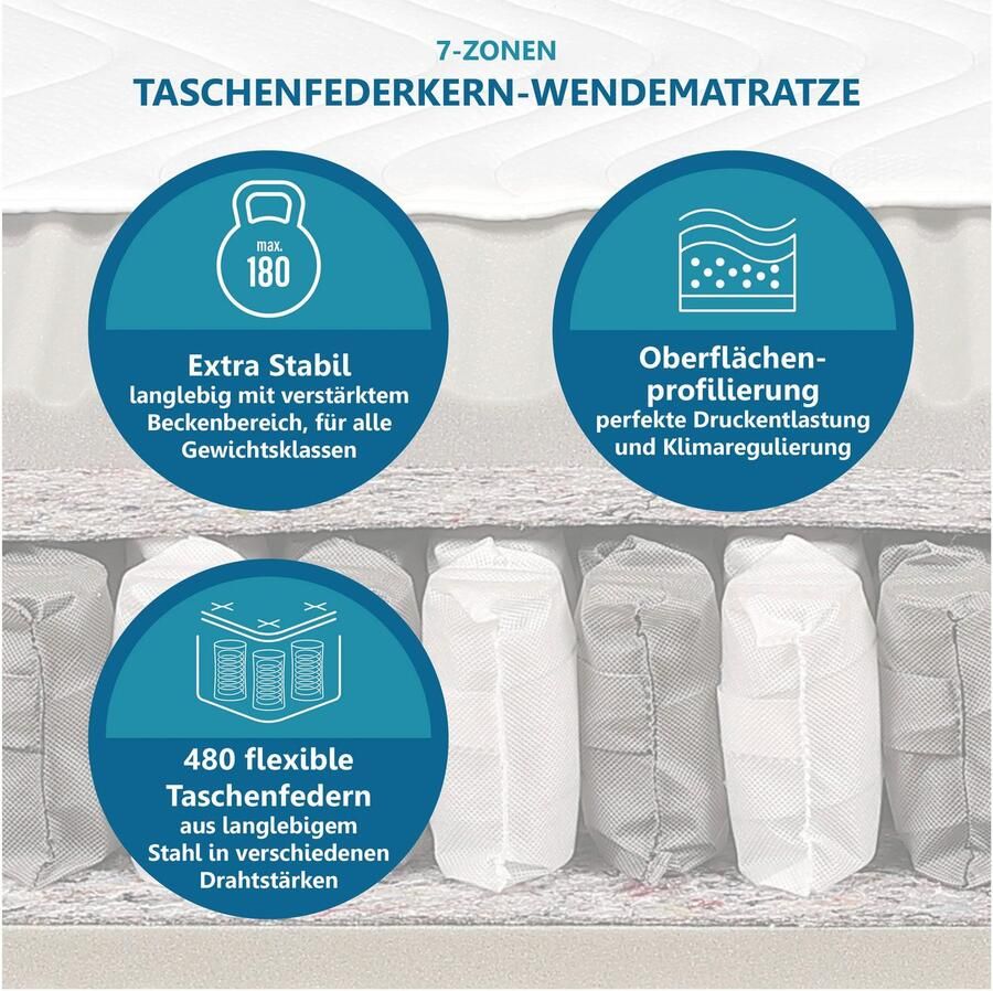 Beco Pocketveringsmatras Maxima Plus matras in 90x200 en vele andere maten beschikbaar! Matras 7 zones 90x200 cm in H3 van Stiftung Warentest "GOED (1 8)" hoogte 22 cm - Foto 4
