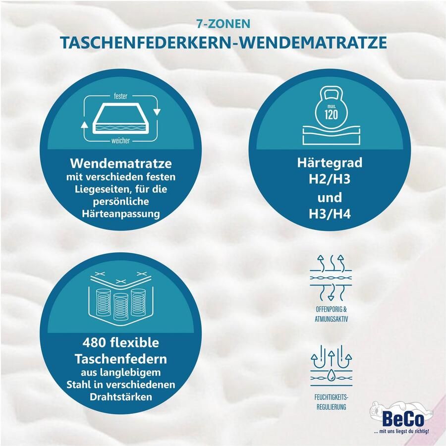 Beco Pocketveringsmatras "TFK Duoflex" hoogte 20 cm